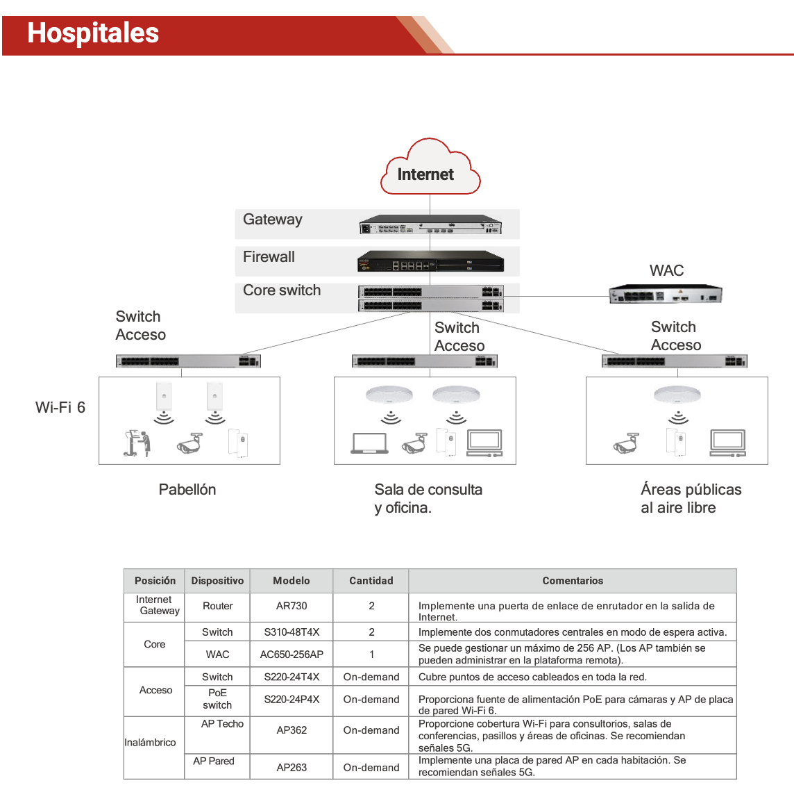 Hospitales Pequeños y Medianos