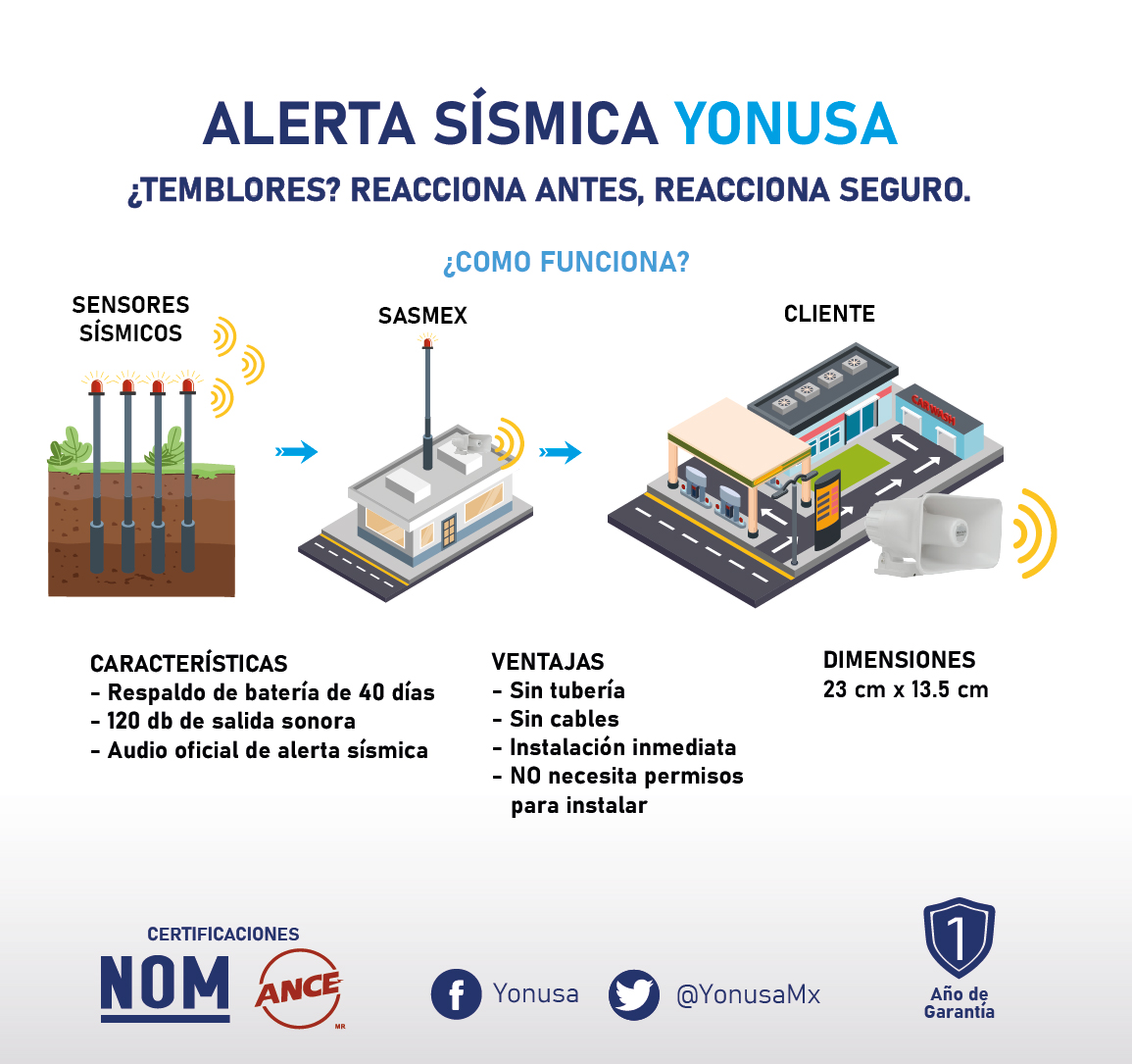 Instalación del sistema