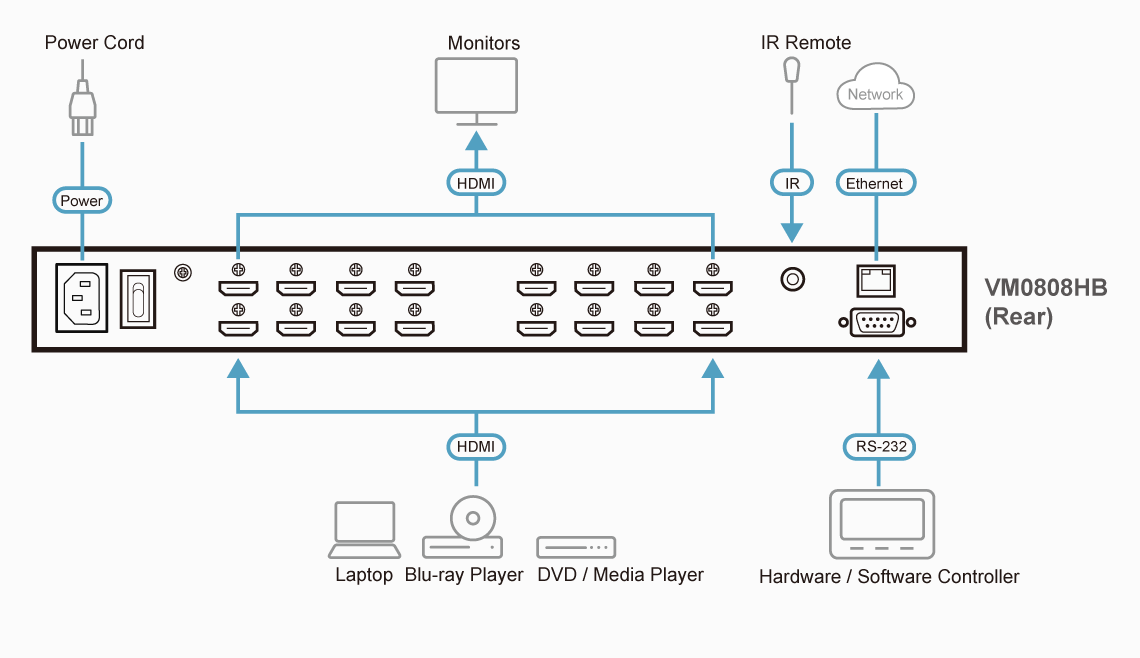 Diagrama VM0808HB