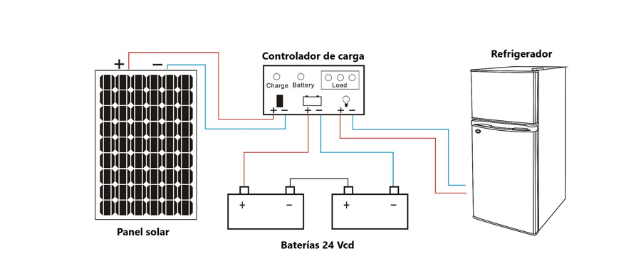 Diagrama de conexión 24V