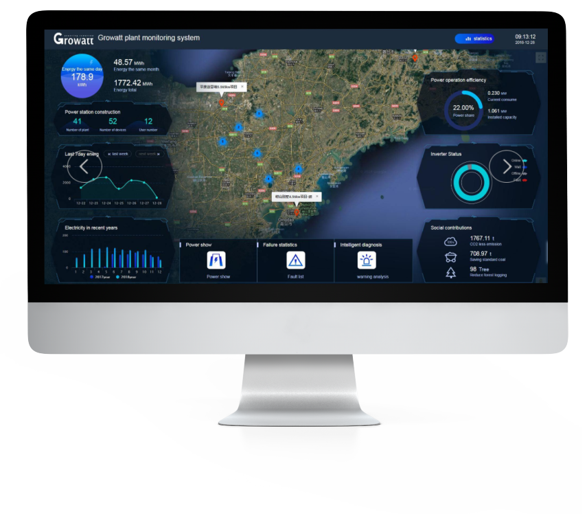 Monitoreo Growatt