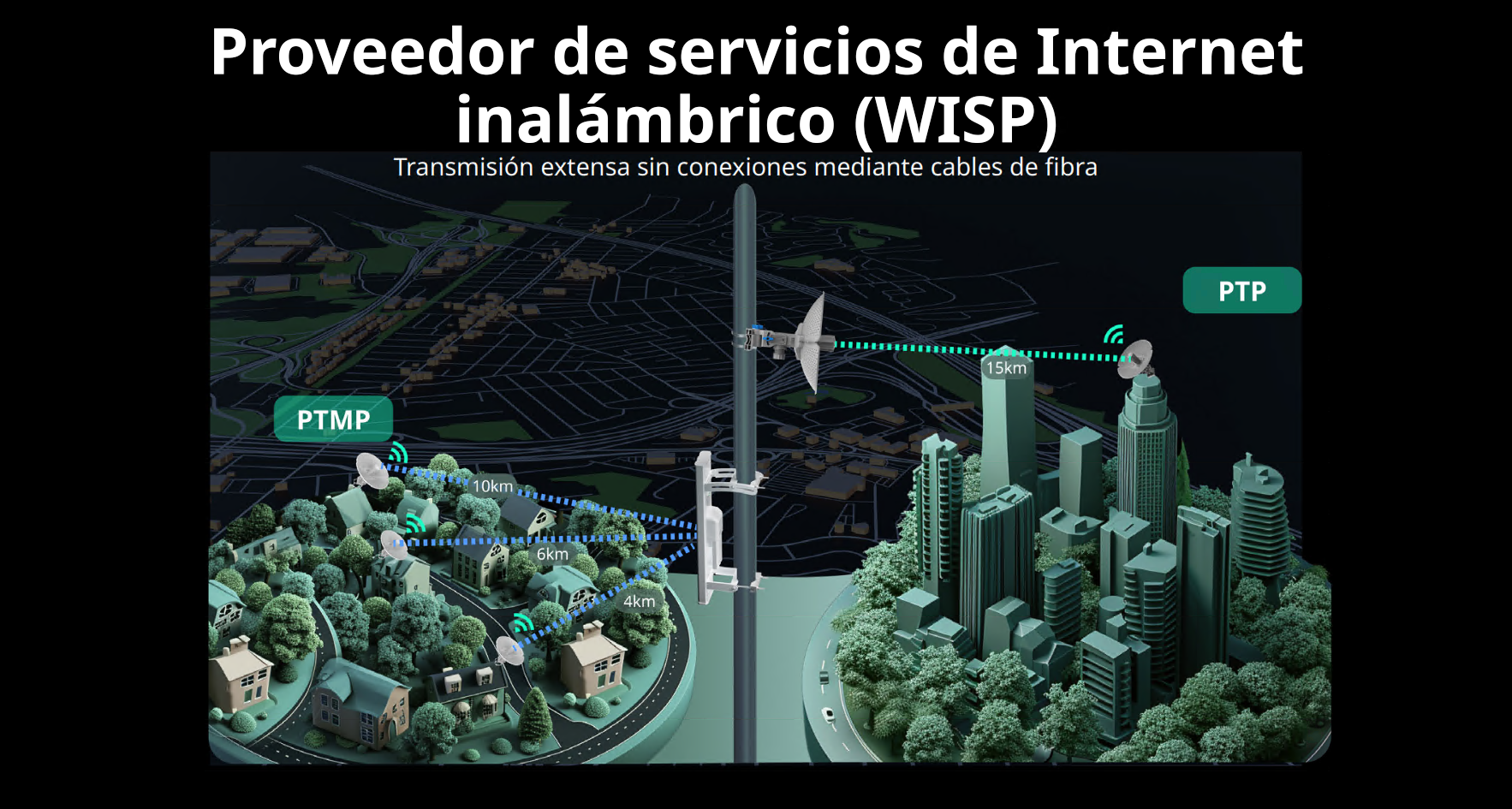Escenario WISP
