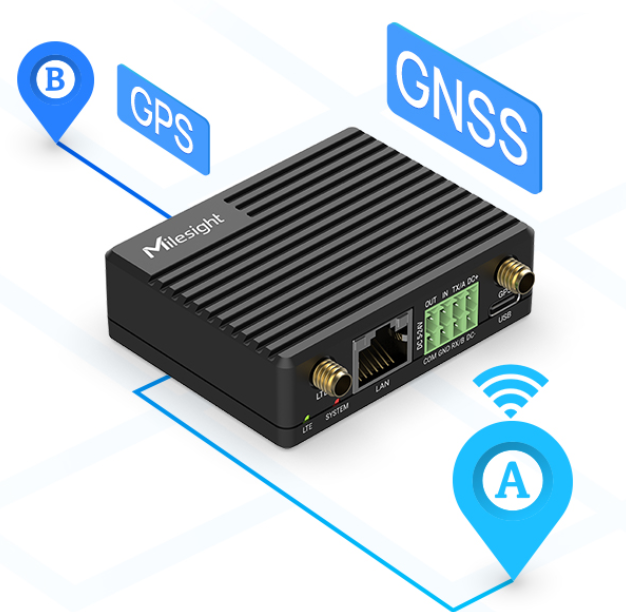 GPS y GNSS