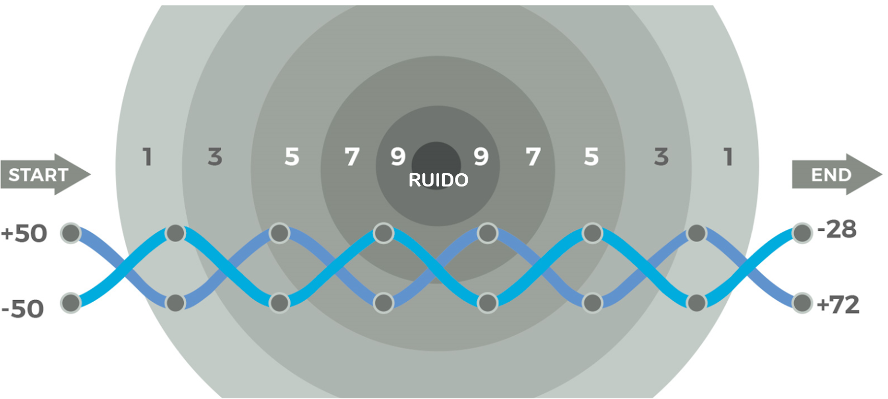Cable de par trenzado