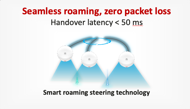 Roaming continuo con cero pérdida de paquetes