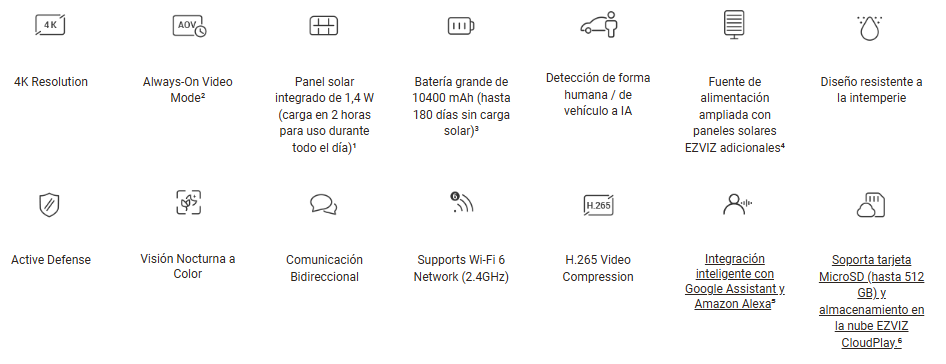 Resumen de caracter&iacute;sticas