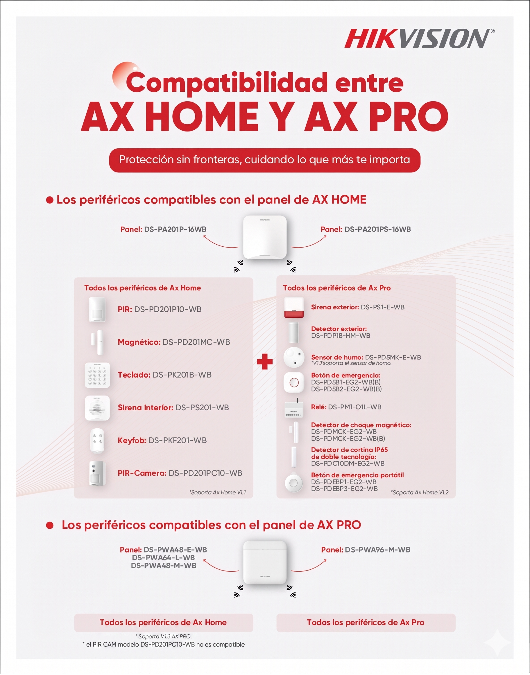 Compatibilidad AX HOME