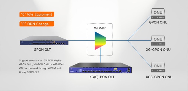 Accesorio WDM1R