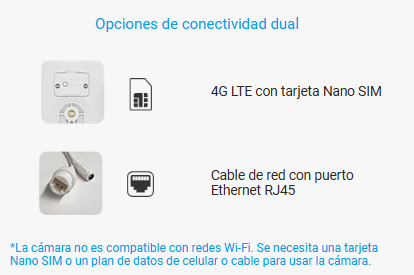 Cobertura completa