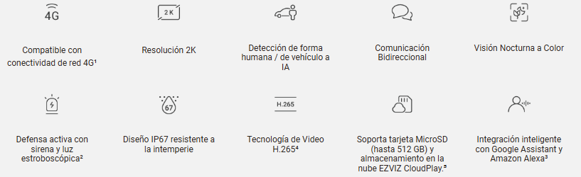 Resumen de características
