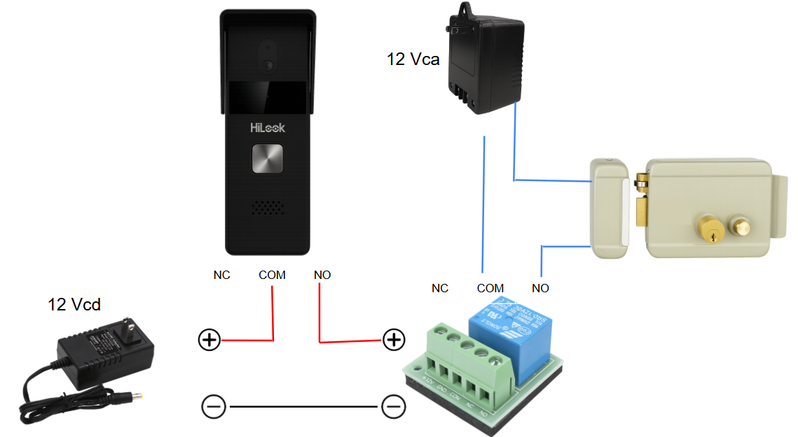 Diagrama de conexión 2