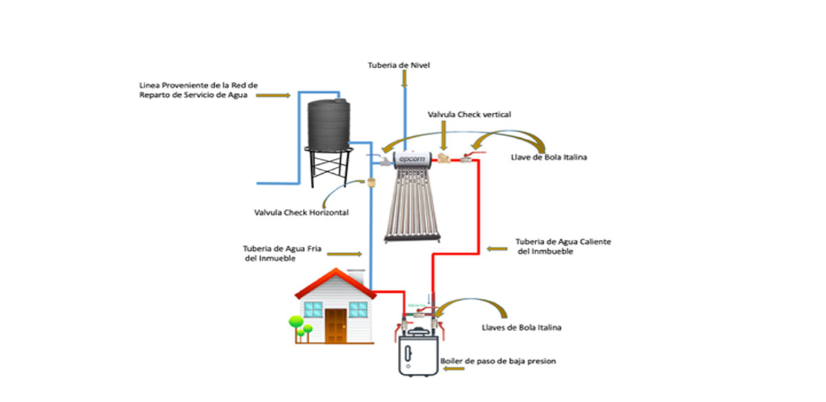 Diagrama de instalación con respaldo