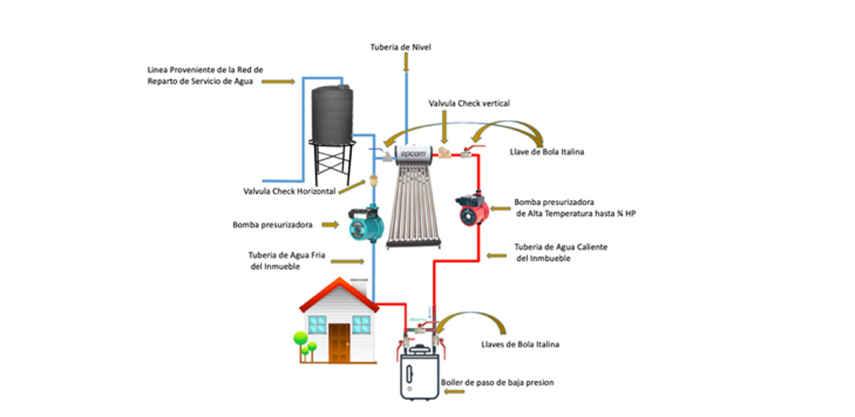 Diagrama con bomba presurizadora
