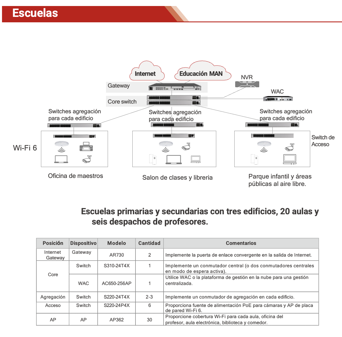 Escuelas