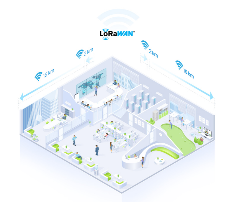 Conectividad LoRaWAN