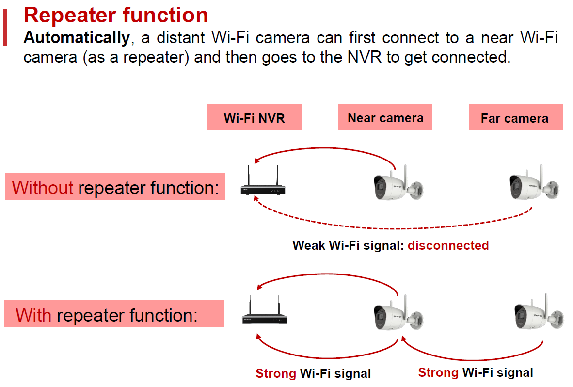 Configuración WiFi