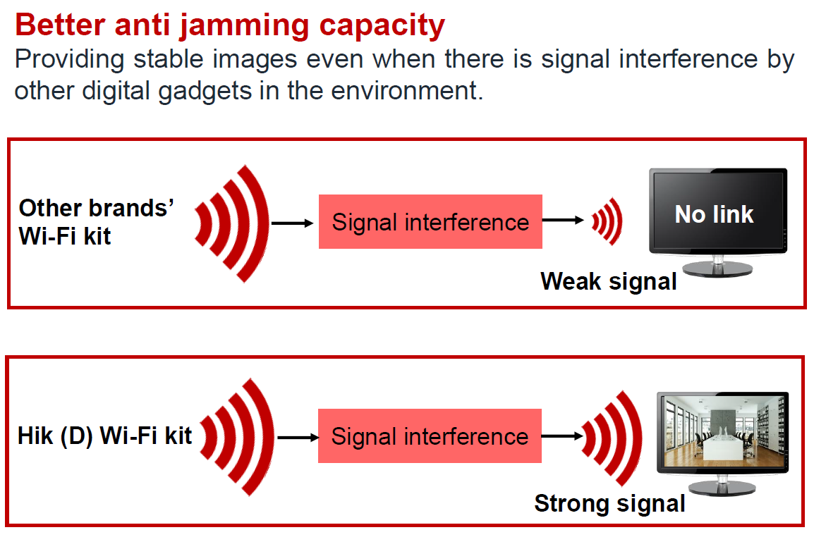 Configuración WiFi