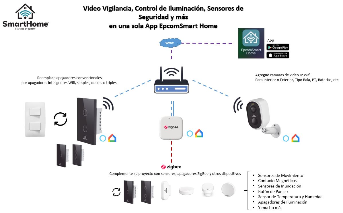 Diagrama de instalación