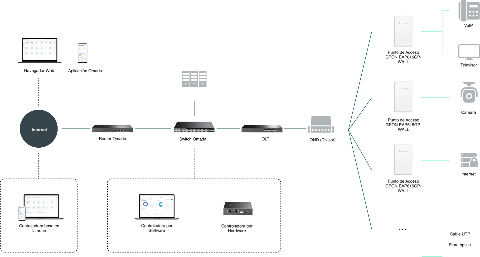 Switch Industrial eKit S210I-8T4SX