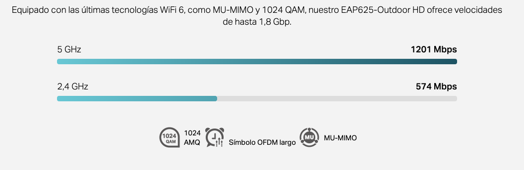 Mayor capacidad de transferencia