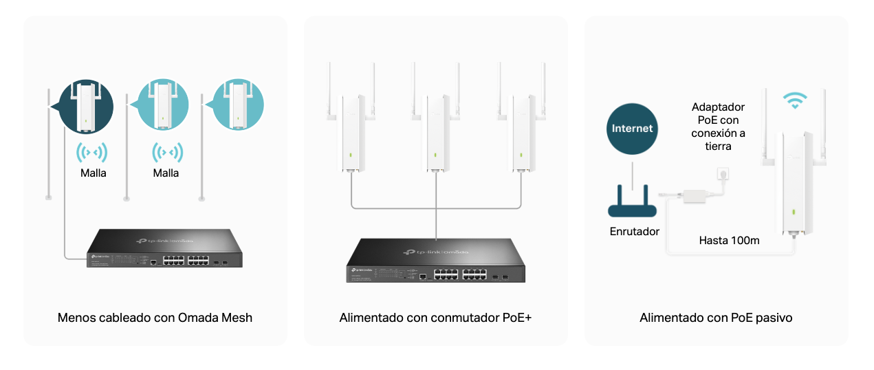 Implementación flexible con compatibilidad con Omada Mesh y PoE