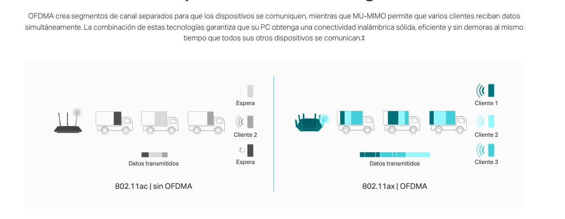 Más dispositivos, menos congestión