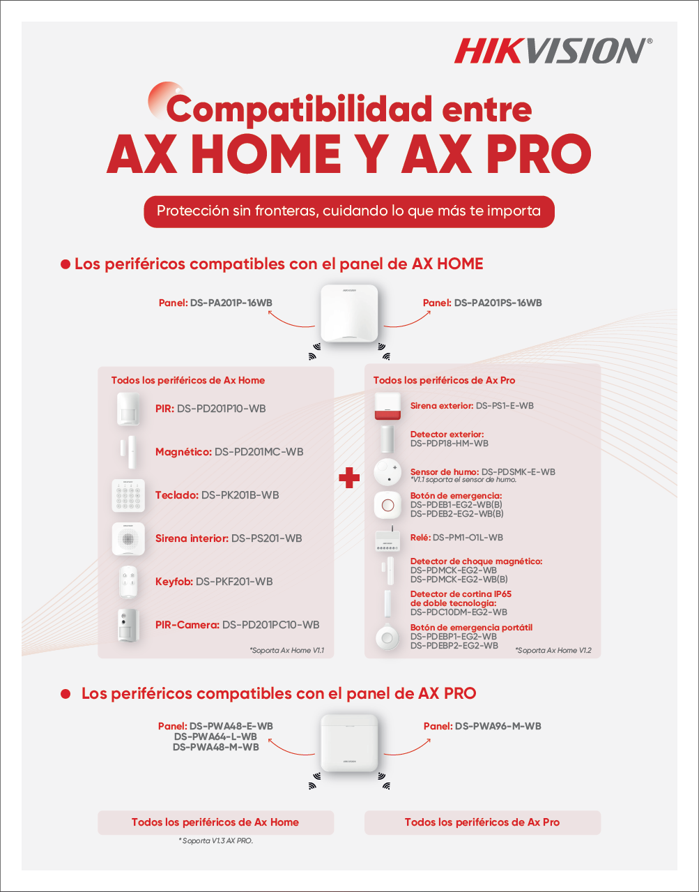Compatibilidad AX HOME