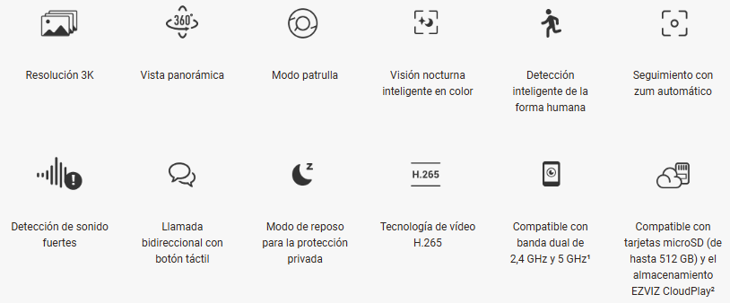 Resumen de características