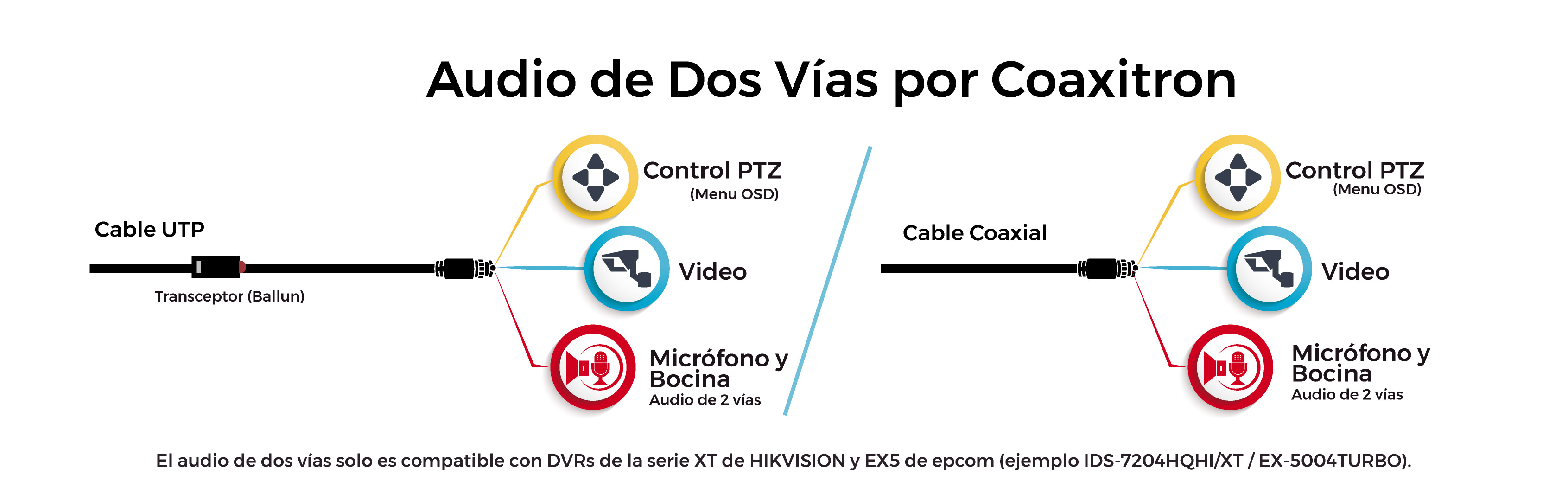 COAXITRON audio