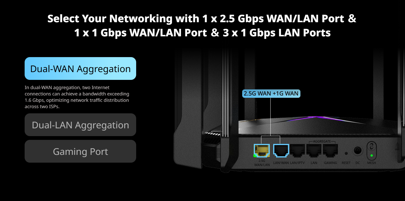 Router Ruijie RG-EW6000GX detalles de puertos