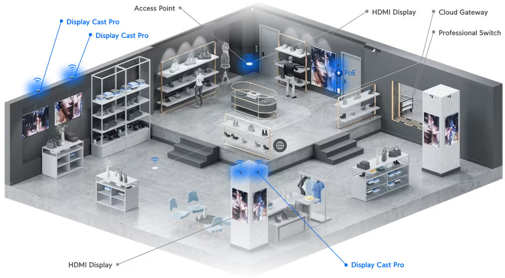 Topología UC-Cast-Pro
