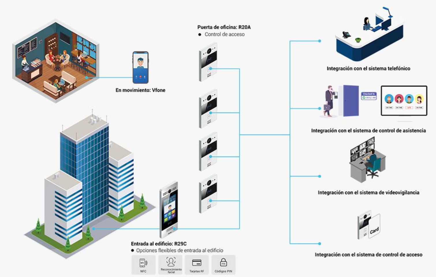 Escenario de aplicación