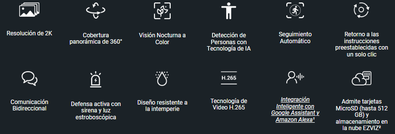Resumen de características