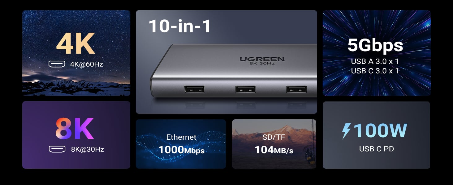 Carga Power Delivery 100W y Ethernet Gigabit
