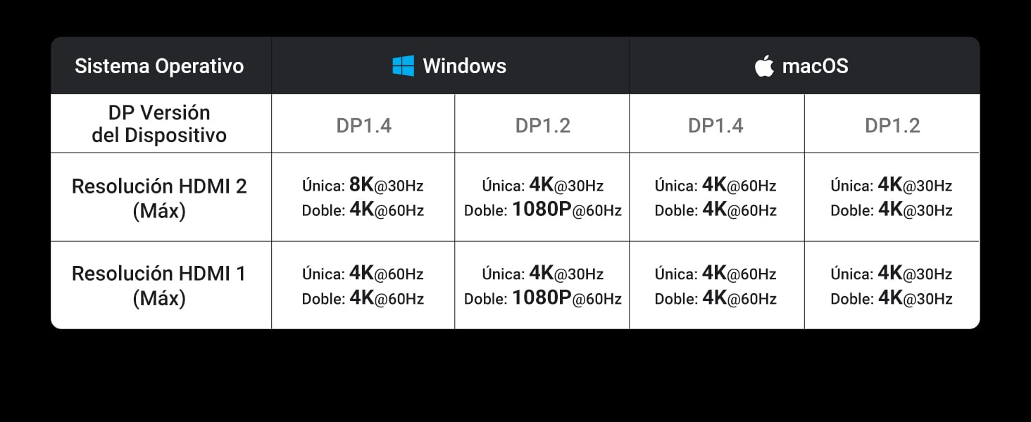 Puertos USB 3.0 y Lectores SD/TF