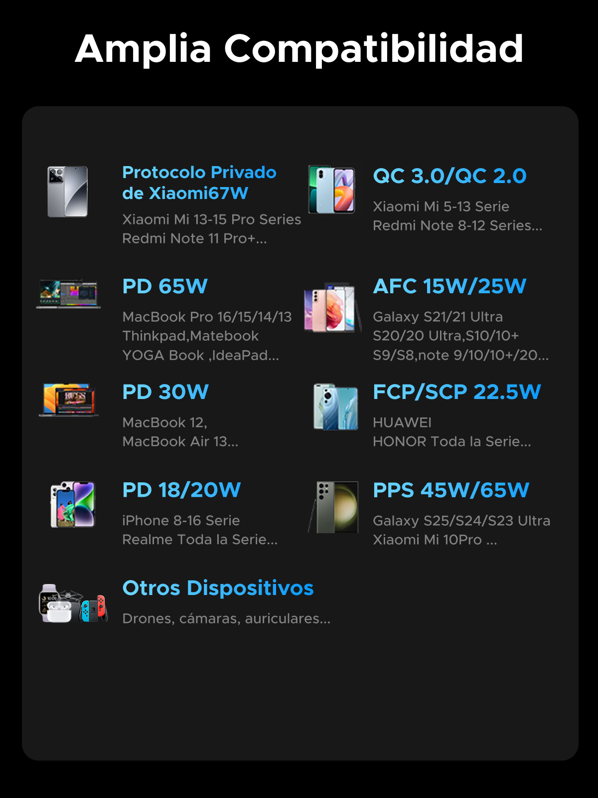 Múltiples Puertos de Salida (USB-C y USB-A)