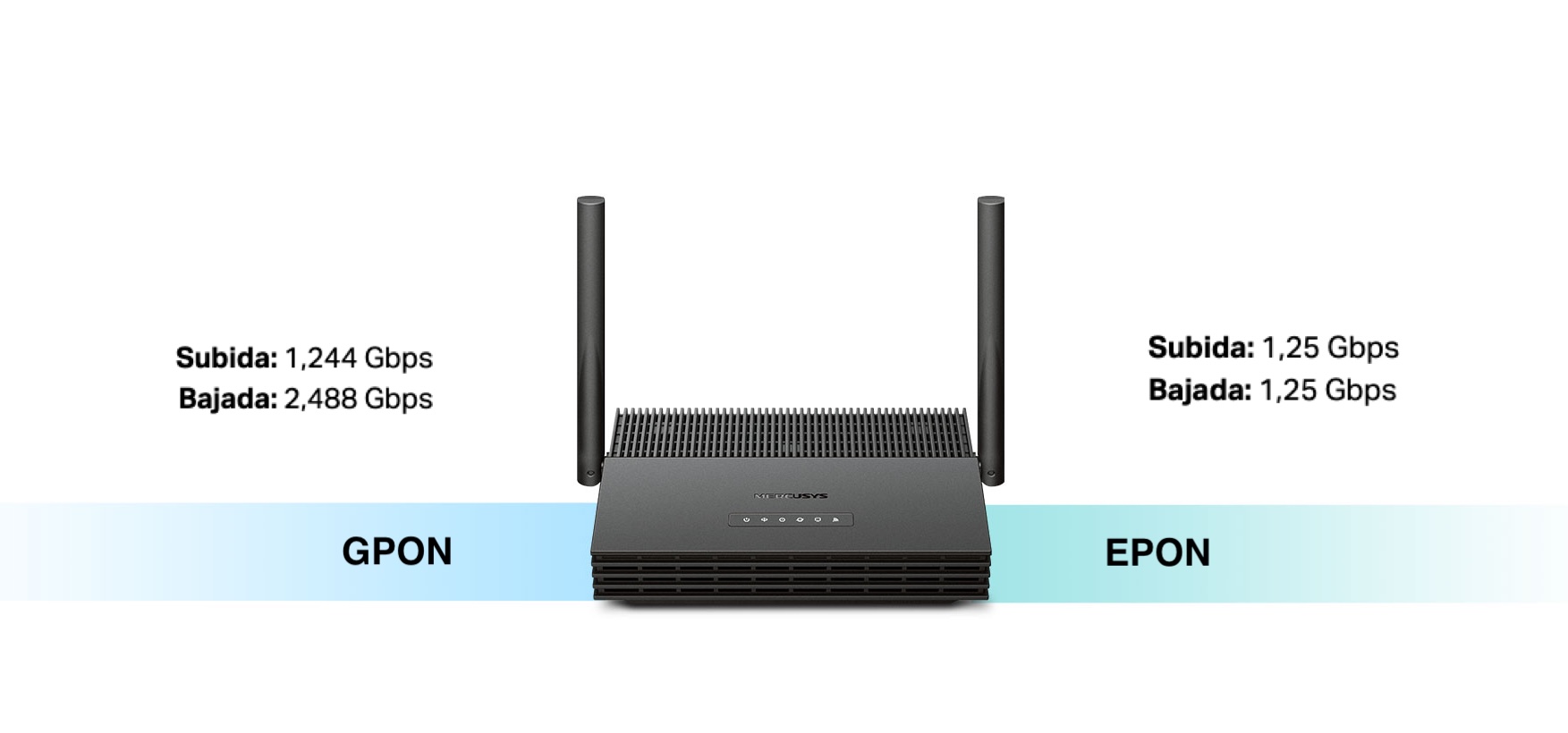 Modos duales EPON + GPON