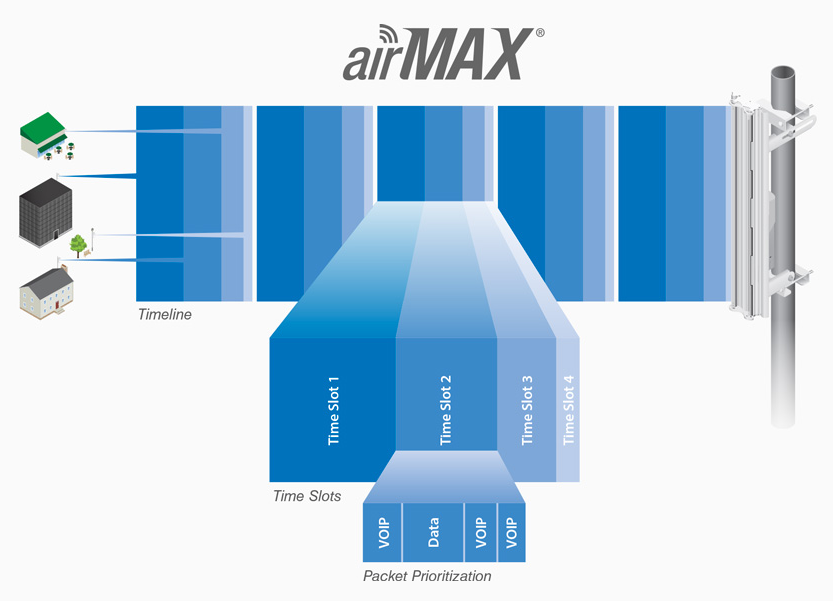 Tecnología avanzada airMAX