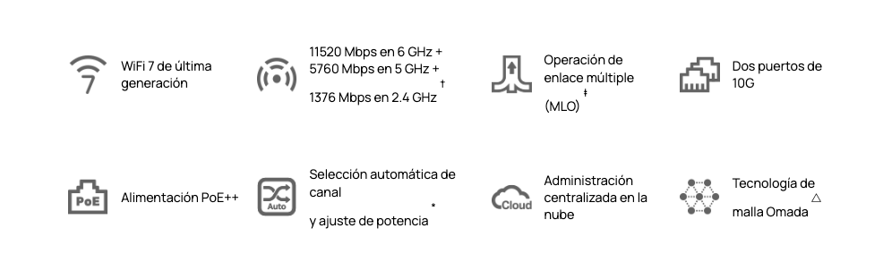 Solución completa para redes de mayor velocidad