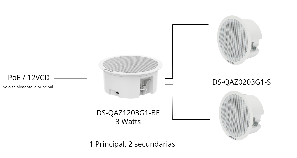 Diagrama DS-QAZ1203G1-BE