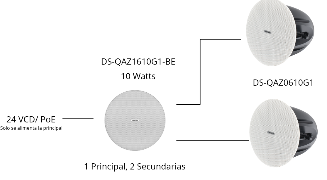 Diagrama DS-QAZ1610G1-BE