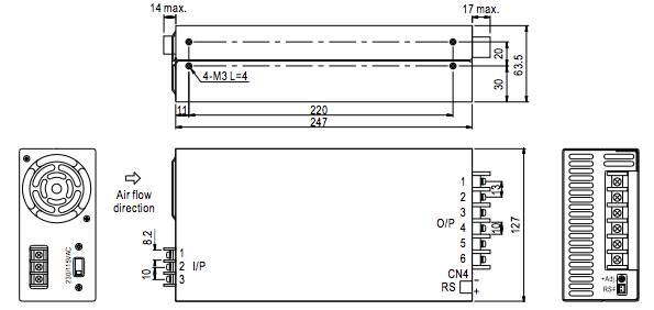 Diagrama frontal