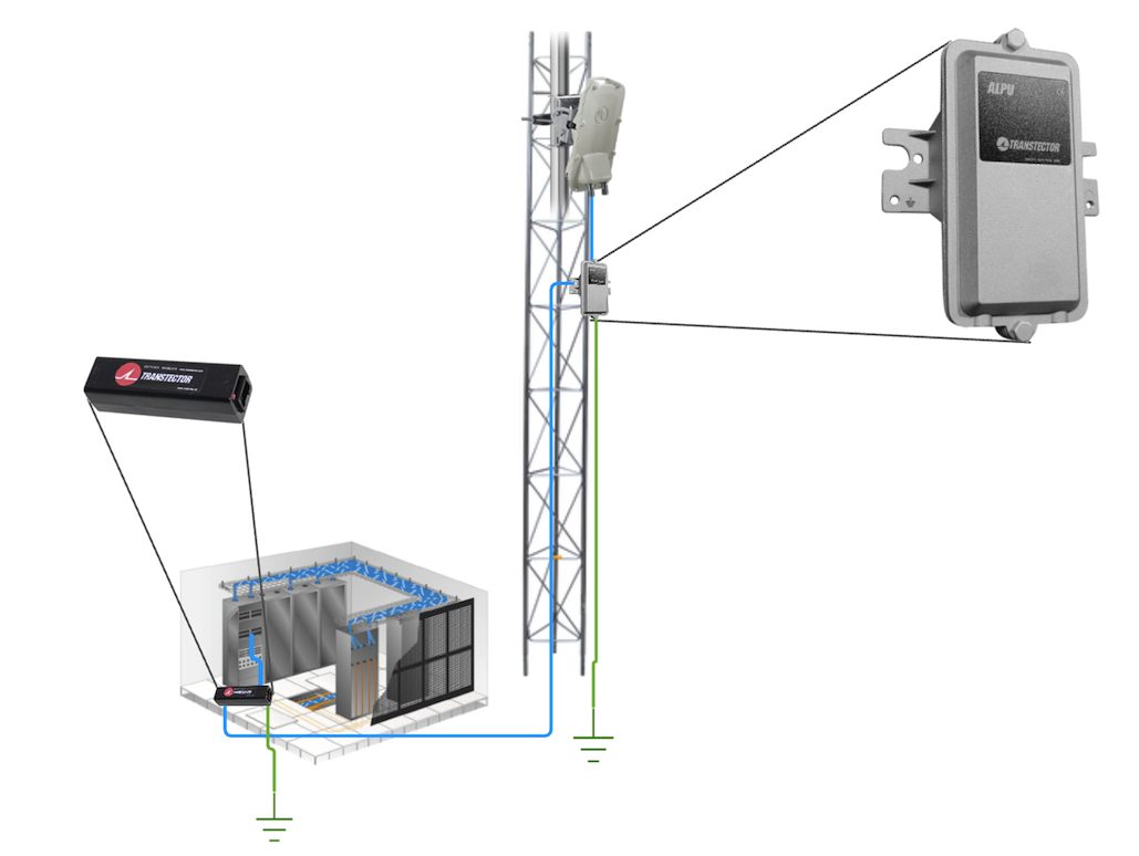 Escenario de instalación