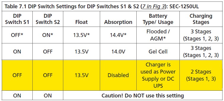 Configuración DIP switches