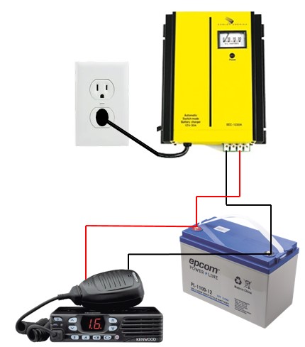 Diagrama de conexión
