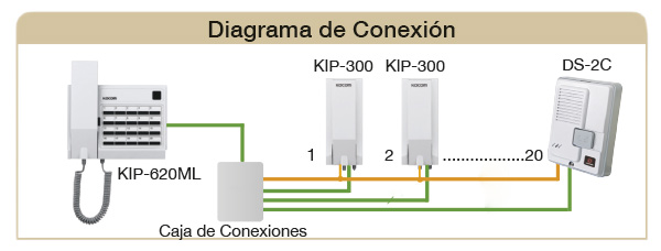 Diagrama de conexion