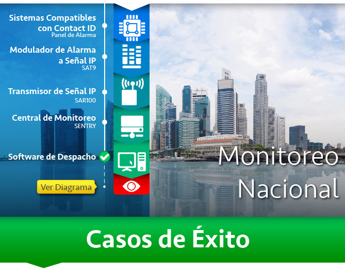 SAR-100 en varias ciudades