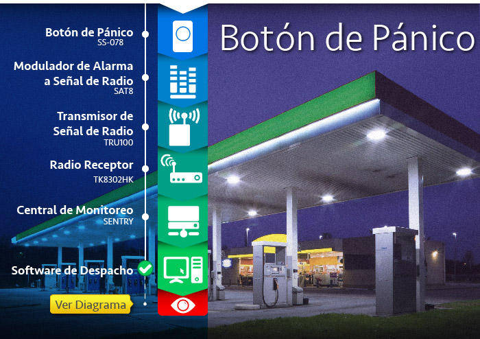 Botón de pánico