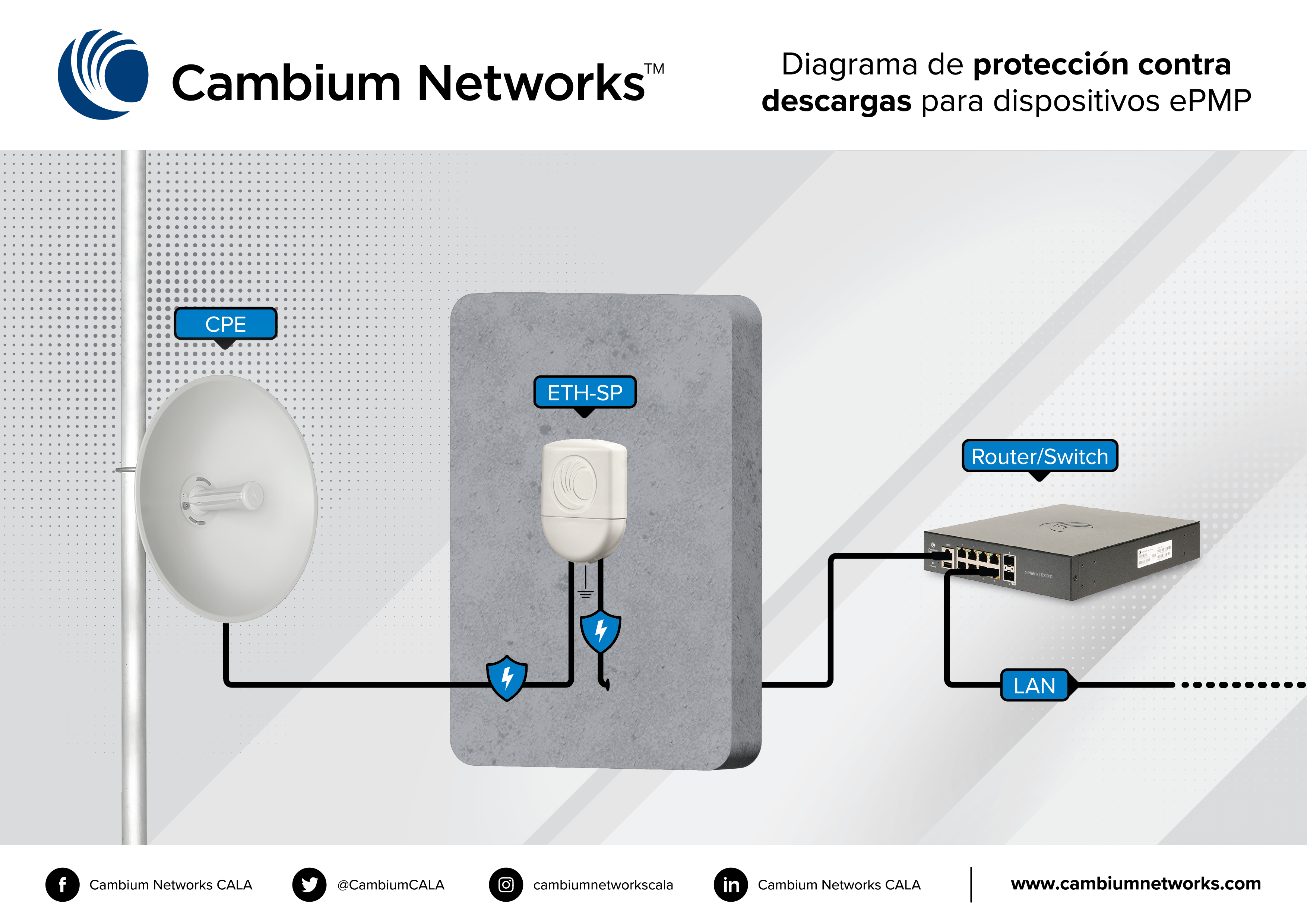 Diagrama de protección contra descargas eléctricas