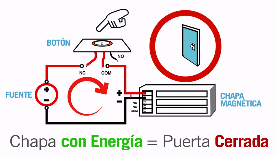 Conexión